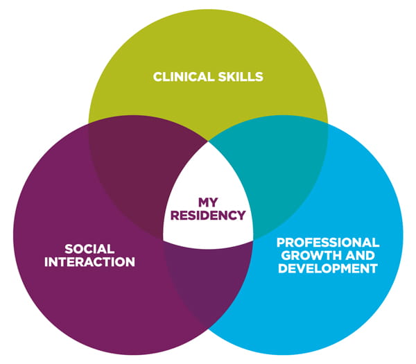 new grad nursing residency programs
